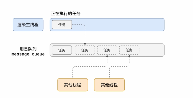 事件循环